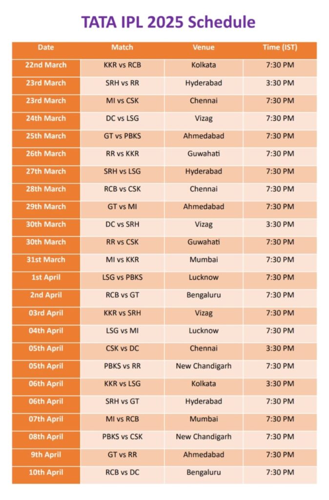 ipl- Indian premier league, IPL schedule 2025